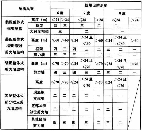 6.1.3已废止，插图 1