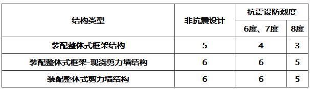 6.1.2，插图 1