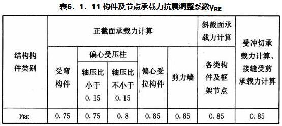 6.1.10-6.1.13，插图 1