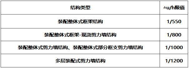 6.3.1 -6.3.4，插图 1