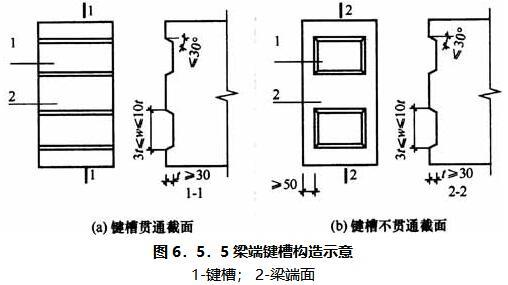 6.5.5-6.5.8，插图 1
