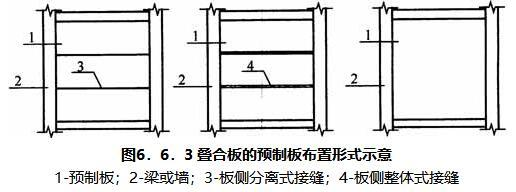 6.6.1 -6.6.3，插图 1