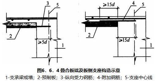 6.6.4 -6.6.6，插图 1