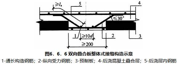 6.6.4 -6.6.6，插图 3