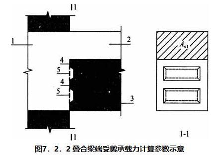 7.2.1 -7.2.2，插图 3