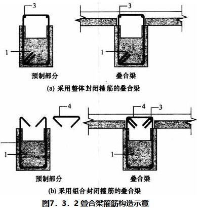 7.3.1-7.3.2，插图 2
