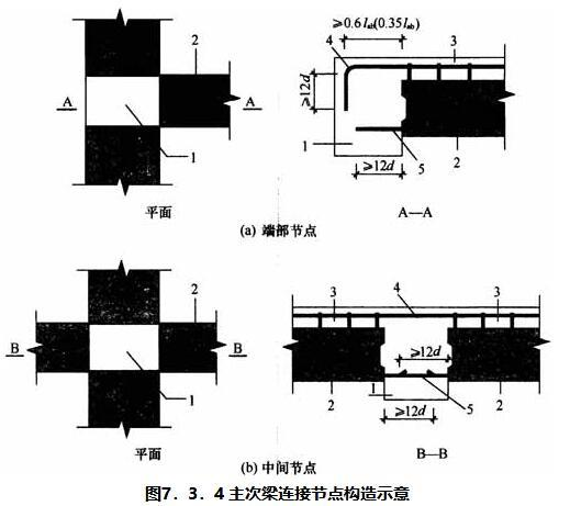 7.3.3 -7.3.4，插图 2