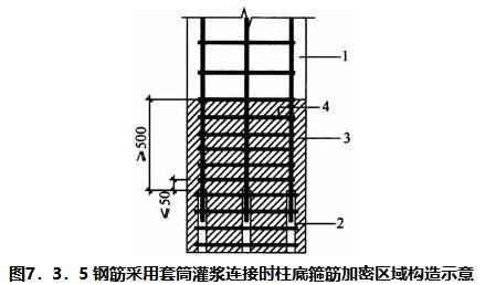 7.3.5 -7.3.6，插图 1
