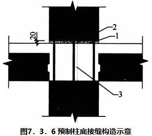 7.3.5 -7.3.6，插图 2