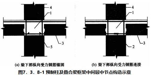 7.3.7 -7.3.8，插图 1