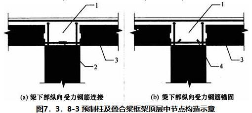 7.3.7 -7.3.8，插图 3