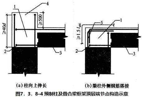 7.3.7 -7.3.8，插图 4