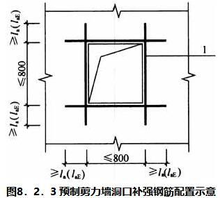 8.2.1 -8.2.3，插图 1