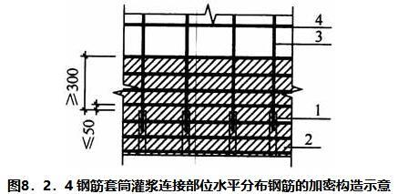 8.2.4 -8.2.6，插图 1