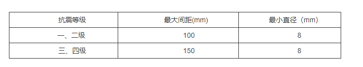 8.2.4 -8.2.6，插图 2