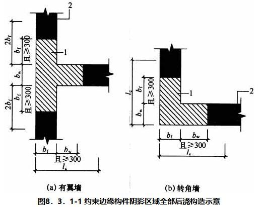 8.3.1 -8.3.2，插图 1