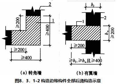 8.3.1 -8.3.2，插图 2