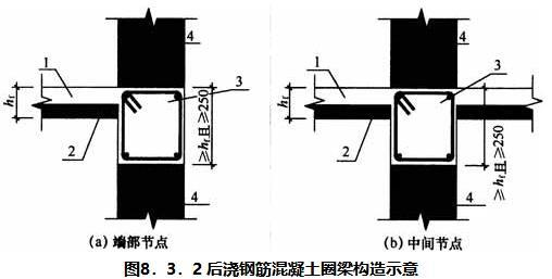 8.3.1 -8.3.2，插图 4