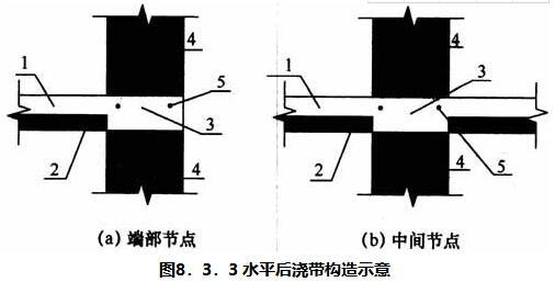 8.3.3 -8.3.4，插图 1