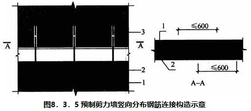 8.3.5-8.3.7，插图 1