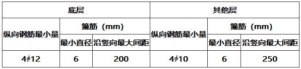 9.3.1 -9.3.2，插图 2