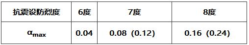 10.2.3 -10.2.5，插图 2
