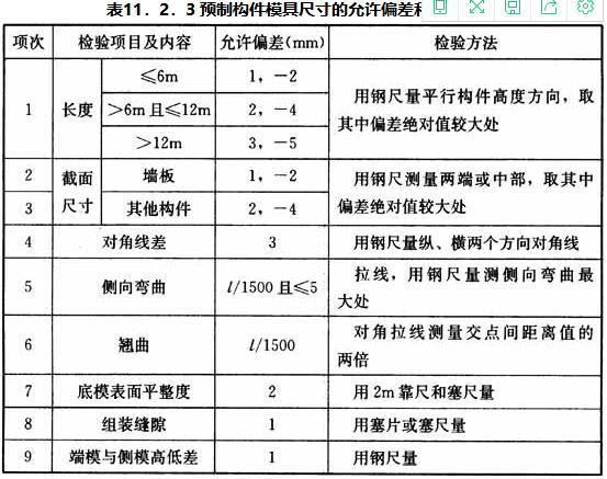 11.2.1 -11.2.3，插图 1
