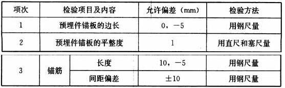11.2.4 -11.2.6，插图 1