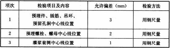 11.2.4 -11.2.6，插图 2