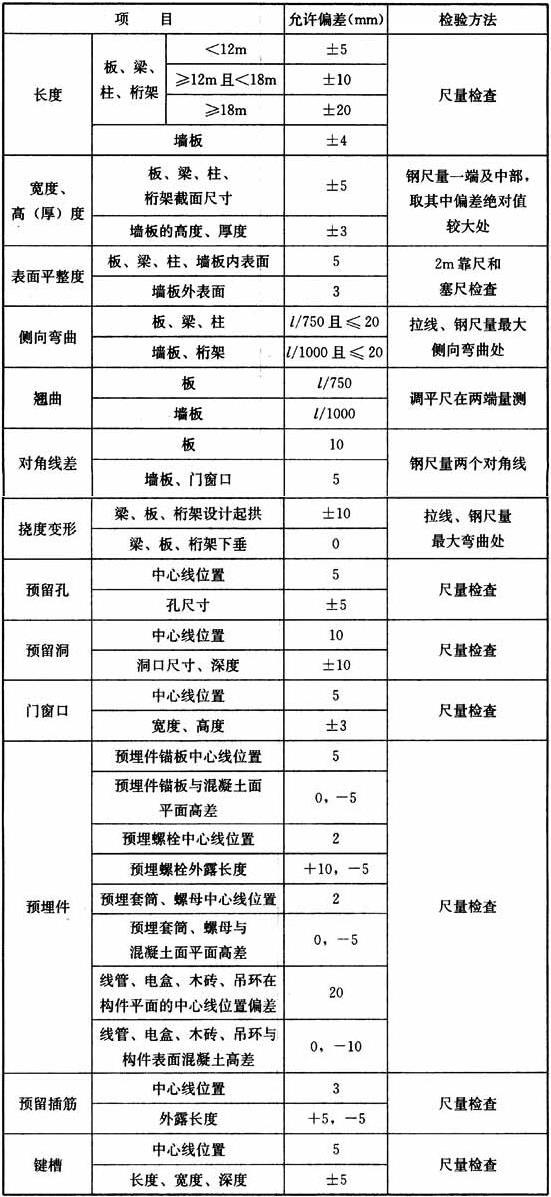 11.4.1-11.4.6，插图 1