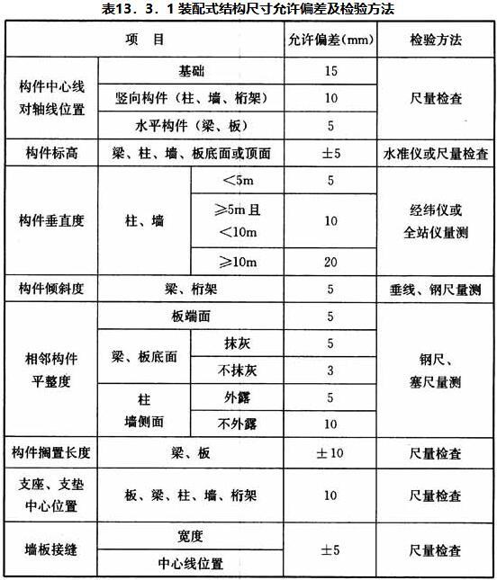13.3.1-13.3.2，插图 1