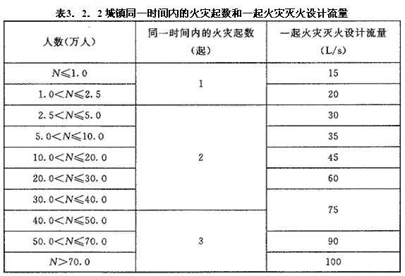 3.2.1 -3.2.3，插图 1