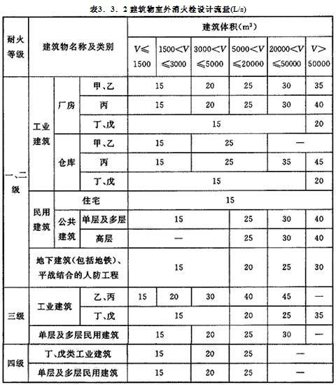 3.3.1 -3.3.3，插图 1