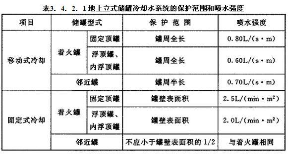 3.4.1 -3.4.3，插图 1