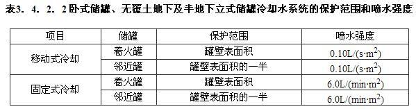 3.4.1 -3.4.3，插图 2