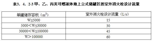 3.4.1 -3.4.3，插图 3