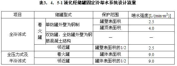 3.4.4 -3.4.5，插图 1