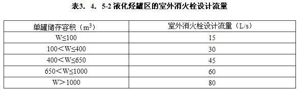 3.4.4 -3.4.5，插图 2