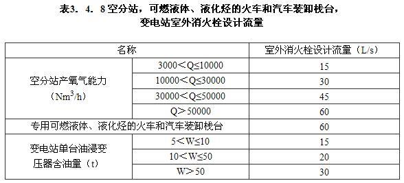 3.4.6 -3.4.8，插图 1