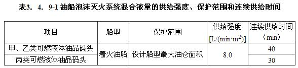 3.4.9 -3.4.10，插图 1