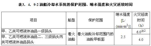 3.4.9 -3.4.10，插图 2