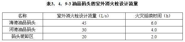 3.4.9 -3.4.10，插图 4