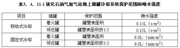 3.4.11-3.4.13，插图 1