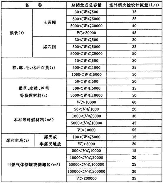 3.4.11-3.4.13，插图 3
