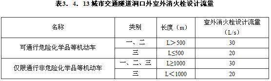 3.4.11-3.4.13，插图 4