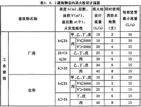 3.5.1-3.5.2，插图 1