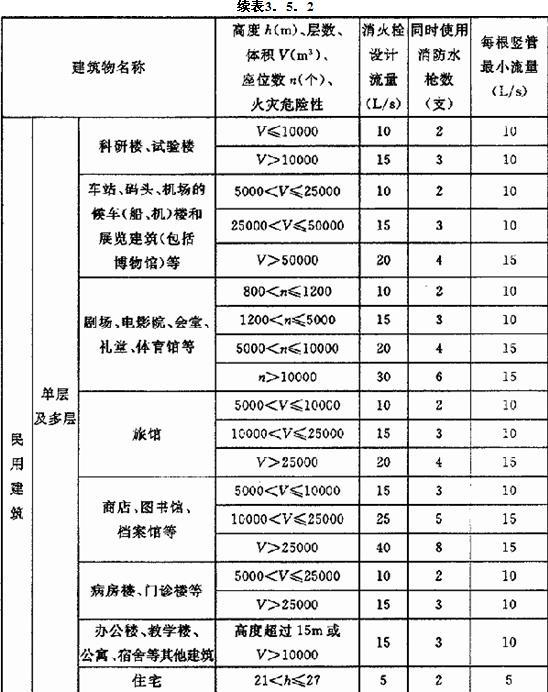 3.5.1-3.5.2，插图 2
