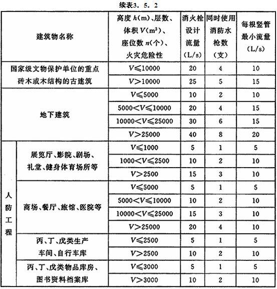 3.5.1-3.5.2，插图 3