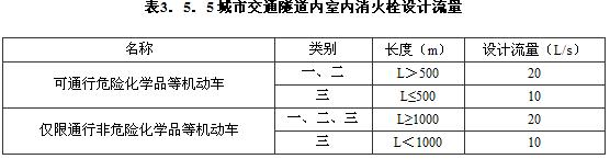3.5.3-3.5.6，插图 1
