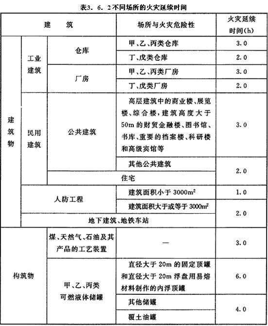 3.6.1 -3.6.2，插图 2